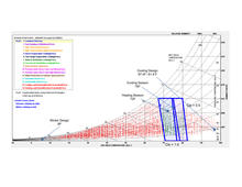 Psychrometric Chart - Photo Credit: Design-Build Partners: The Beck Group and Westlake Reed Leskosky